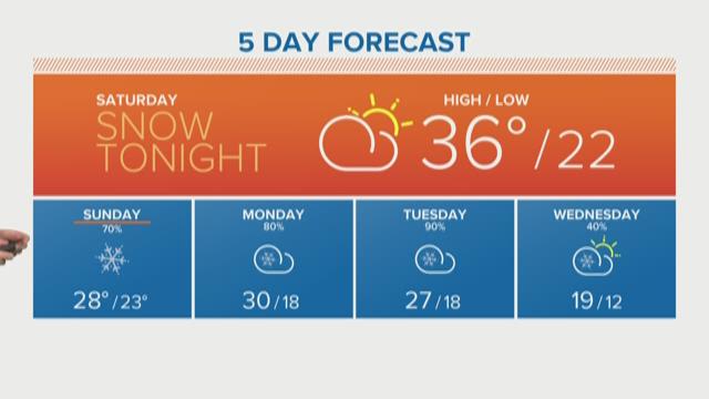 LOCAL Storm Team 2 Weather Forecast
Calm today with lake effect on the way for tomorrow