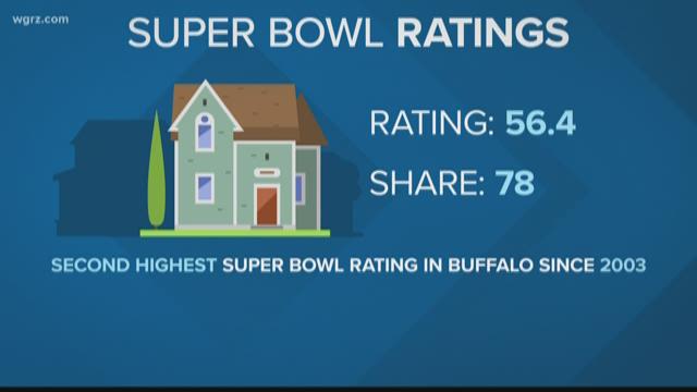 what were super bowl ratings